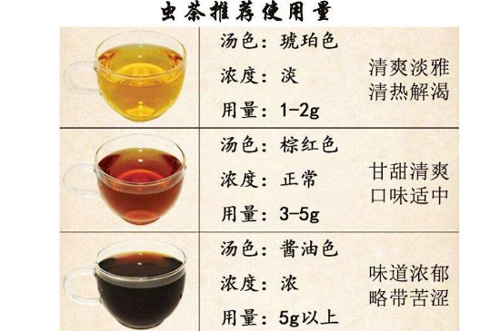 茶葉名稱大全和圖片，茶葉名字大全三四個字！