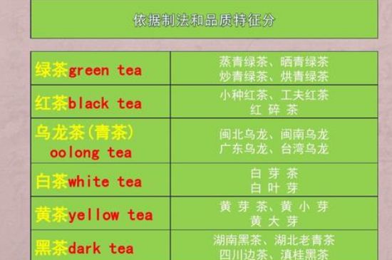 茶葉名稱大全和圖片，茶葉名字大全三四個字！