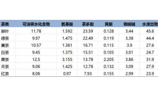 茶葉名稱大全和圖片，茶葉名字大全三四個字！