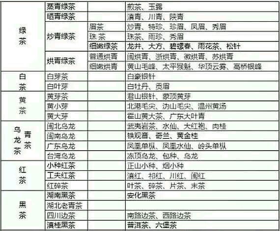 各種茶葉名稱對應(yīng)圖片，中國茶大全！