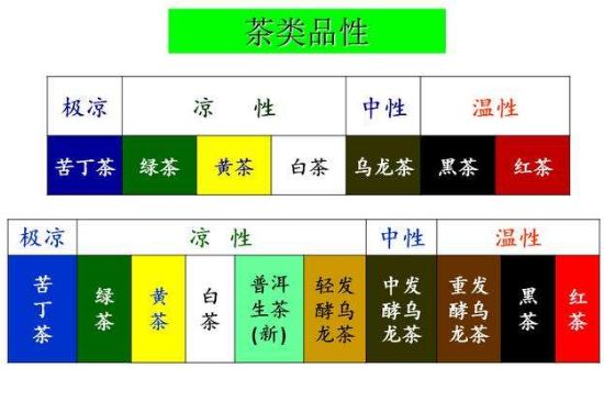 茶葉名稱大全和圖片，茶葉名字大全三四個字！