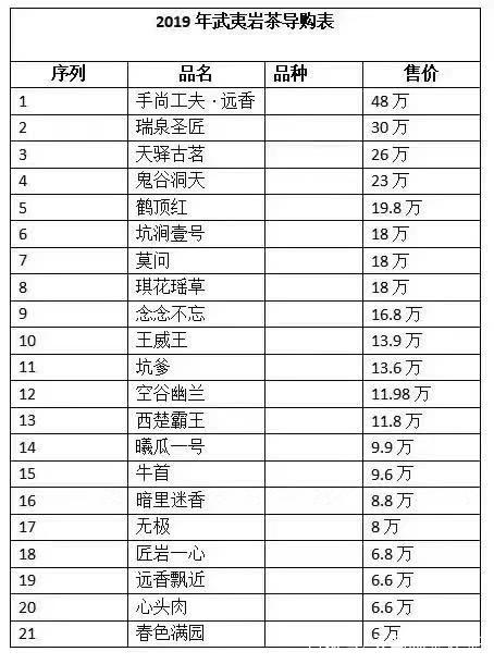 十大最貴巖茶價(jià)格排名，頂級(jí)武夷巖茶價(jià)格表