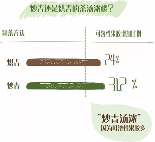 什么綠茶口味重口感濃郁，口味比較重的綠茶都有那些？