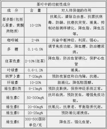 白茶三年為藥七年為寶的原理，為什么說(shuō)一年茶三年藥七年寶？
