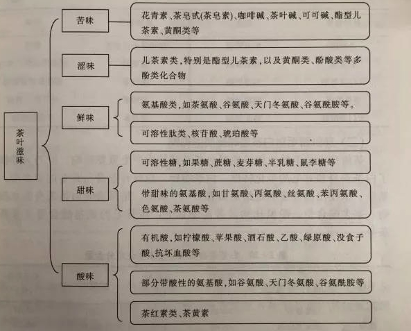 白茶三年為藥七年為寶的原理，為什么說(shuō)一年茶三年藥七年寶？