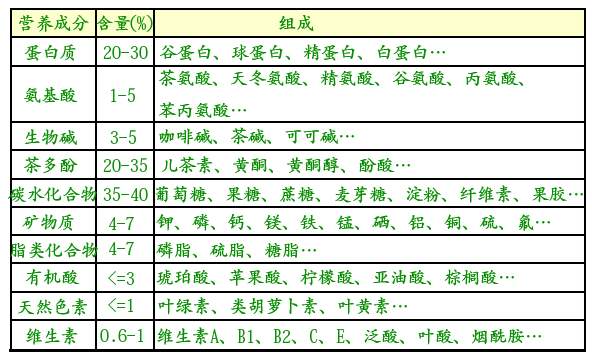 白茶三年為藥七年為寶的原理，為什么說(shuō)一年茶三年藥七年寶？
