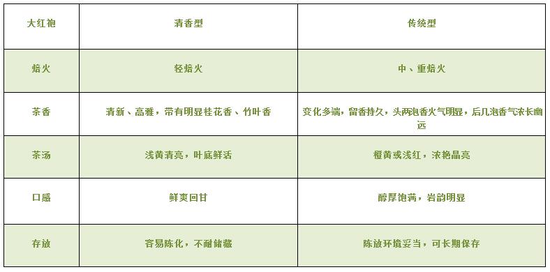 大紅袍可以放10年嗎，大紅袍放了十年能喝嗎