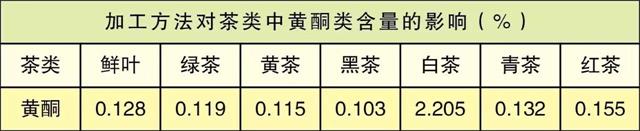 白茶三年為藥七年為寶的原理，為什么說(shuō)一年茶三年藥七年寶？