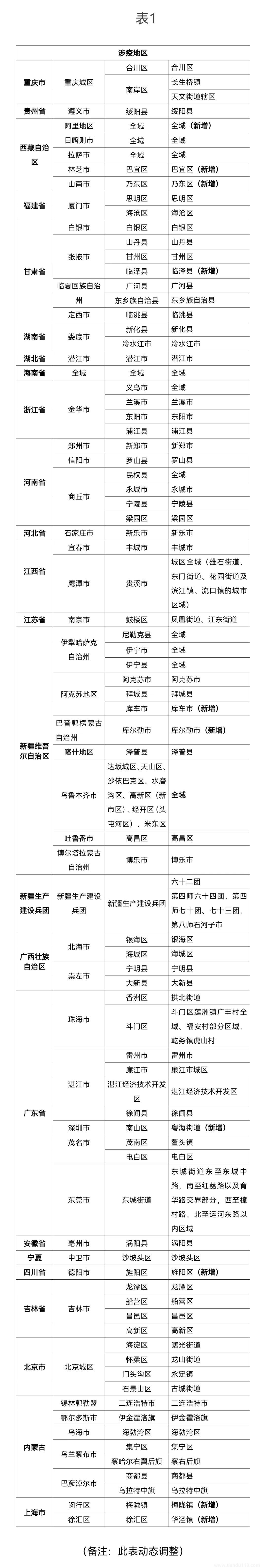 2022年8月12日紹興疫情防控最新政策(圖2)