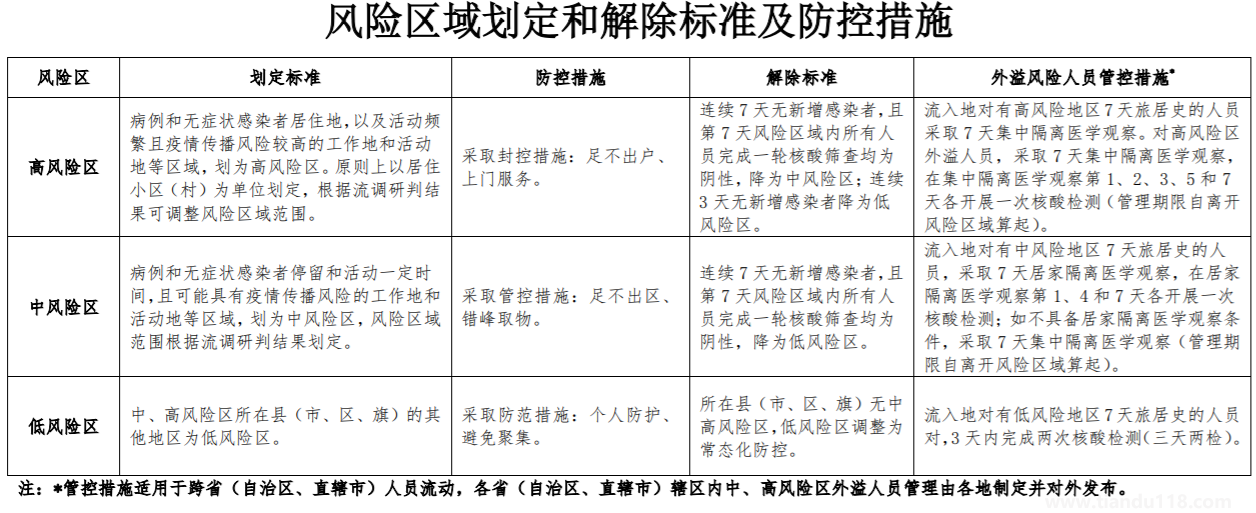 2022年8月11日宜昌疫情防控措施（持續(xù)更新）(圖3)