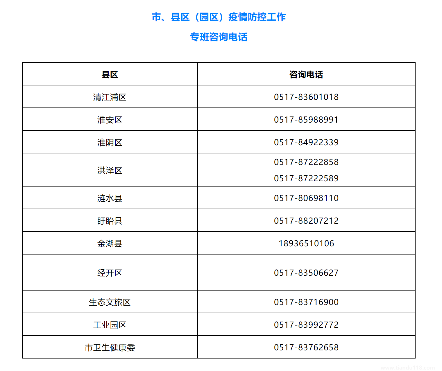 2022淮安關(guān)于因疫情滯留海南的淮安游客返程事項(xiàng)提醒（附詳情）(圖2)