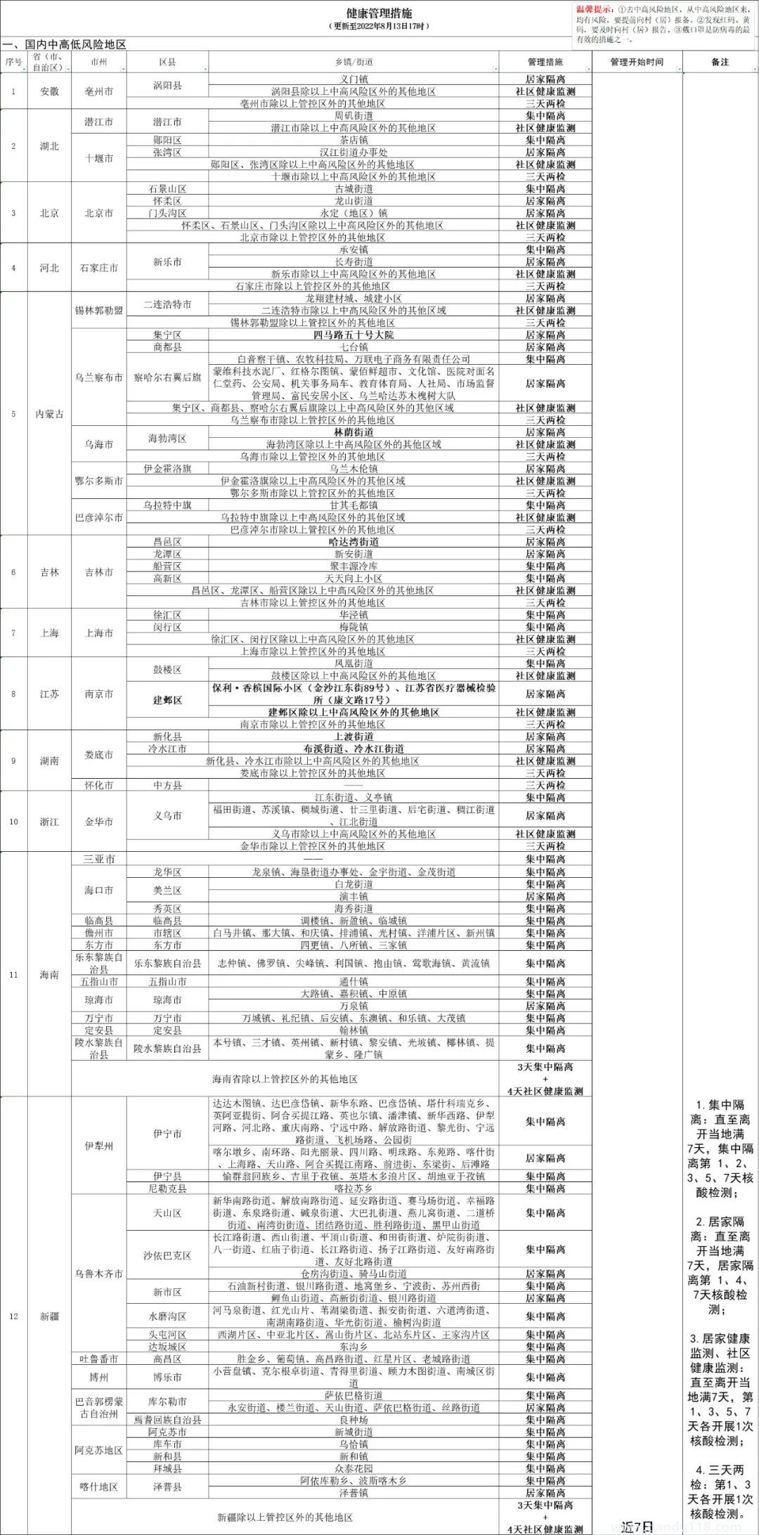 潛江市最新健康管理措施（截至8月13日17時(shí)）