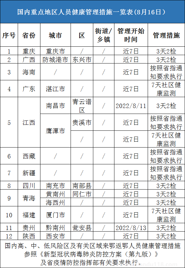 8月16日宜昌疾控最新提醒（持續(xù)更新）(圖1)