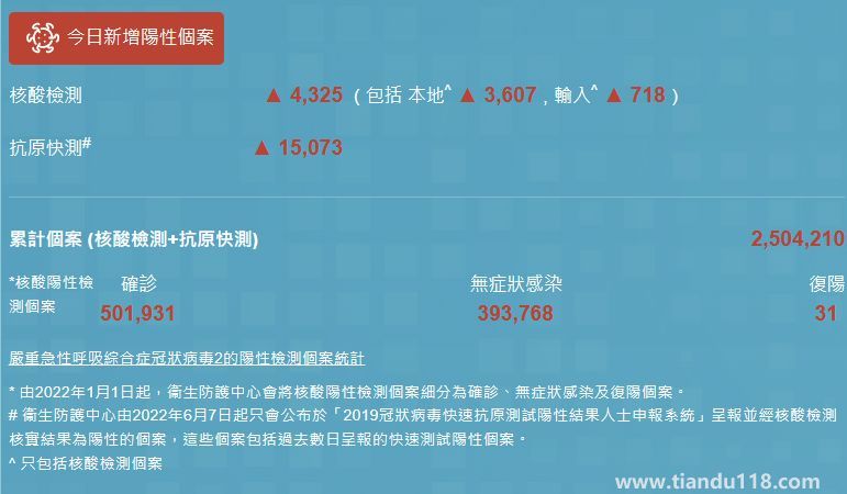 12月26日香港疫情最新消息今天情況通報